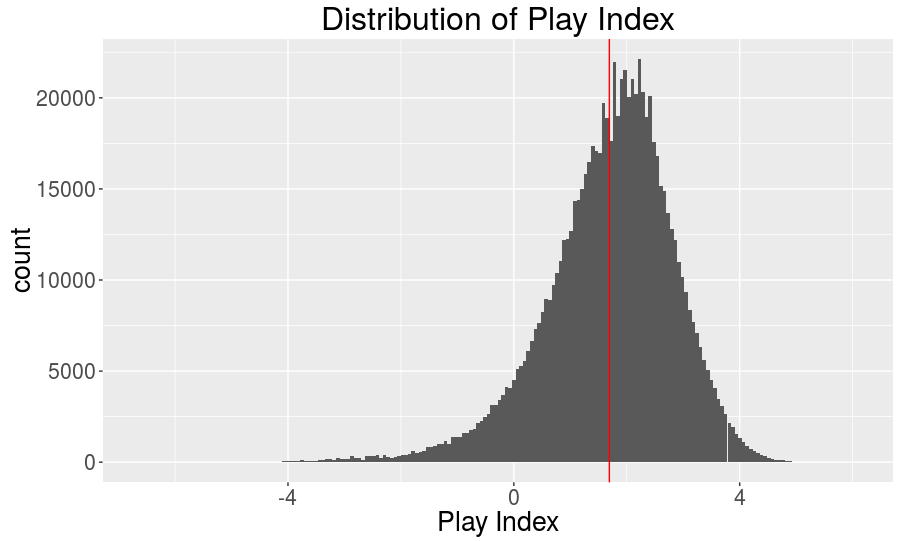 Total Artists vs Mean Plays