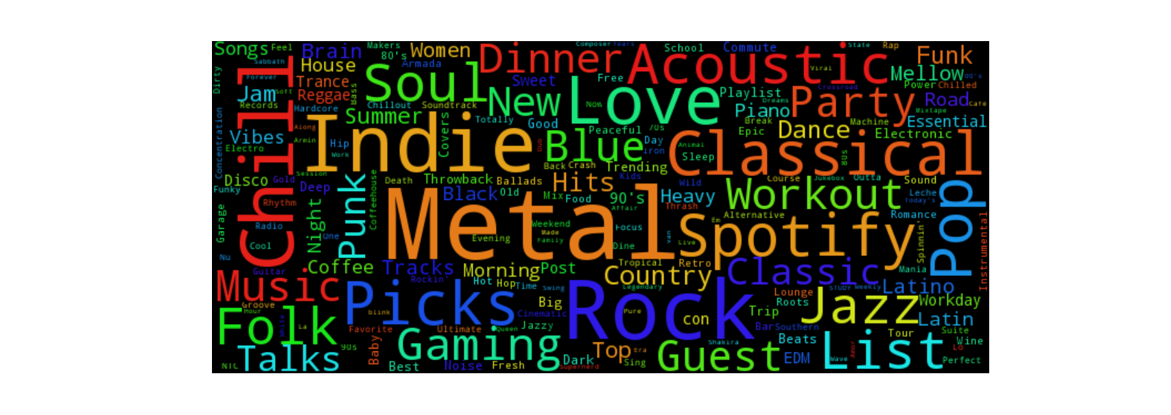 wordcloud